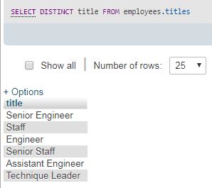 list of the distinct titles in the database