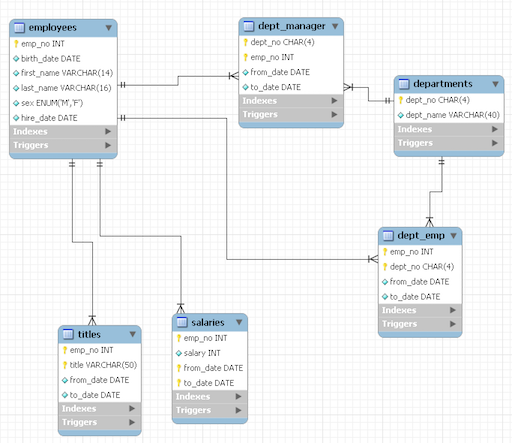 Schema