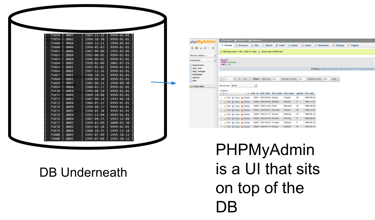 PHP abstraction